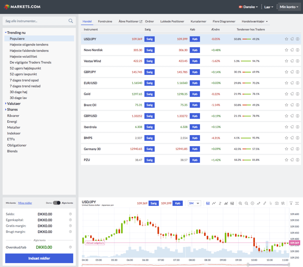 markets platform